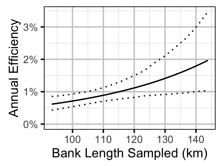 figures/survival/Adult MW/efficiencybank.png